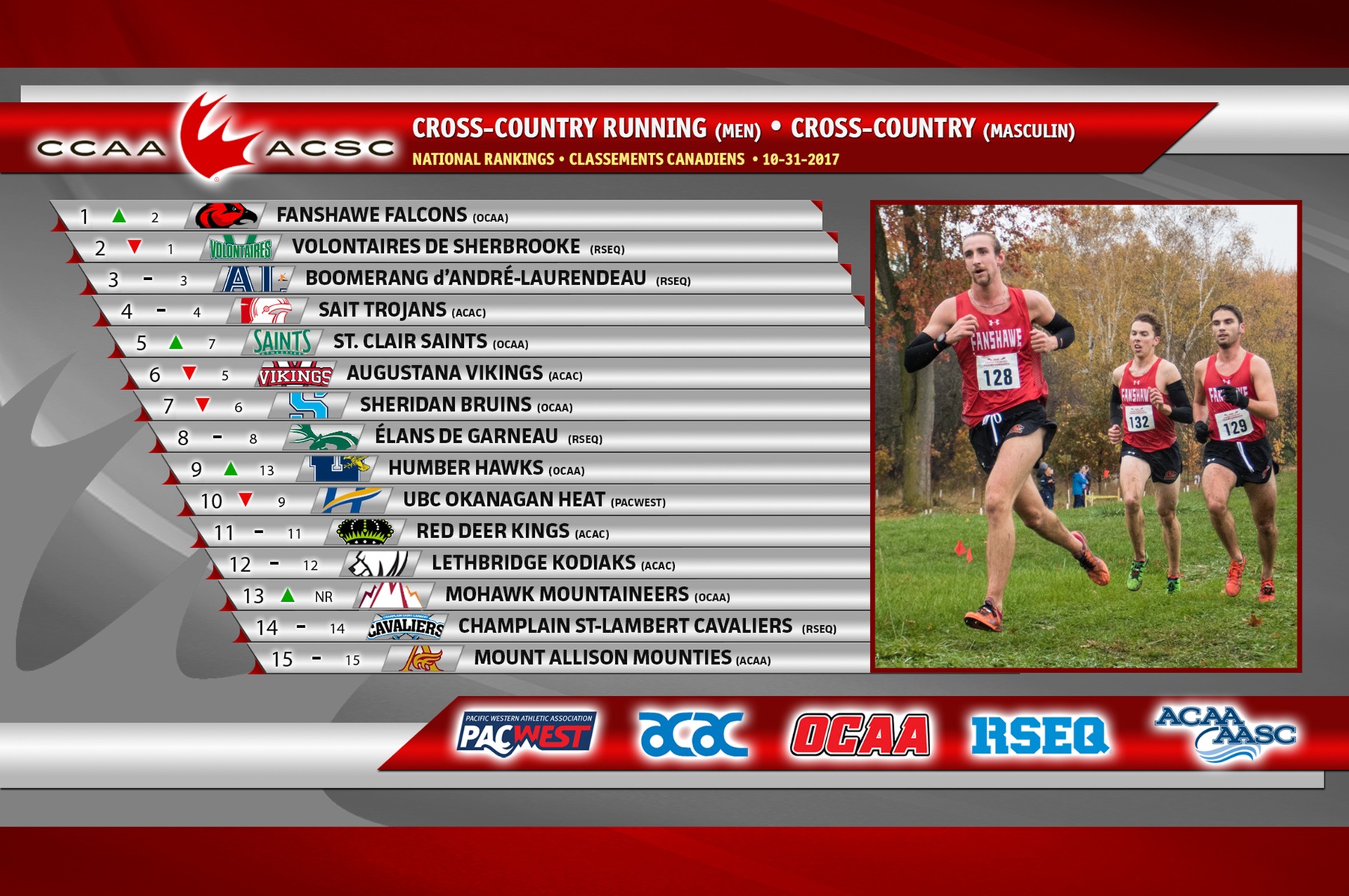 2017CCAAMensRankings