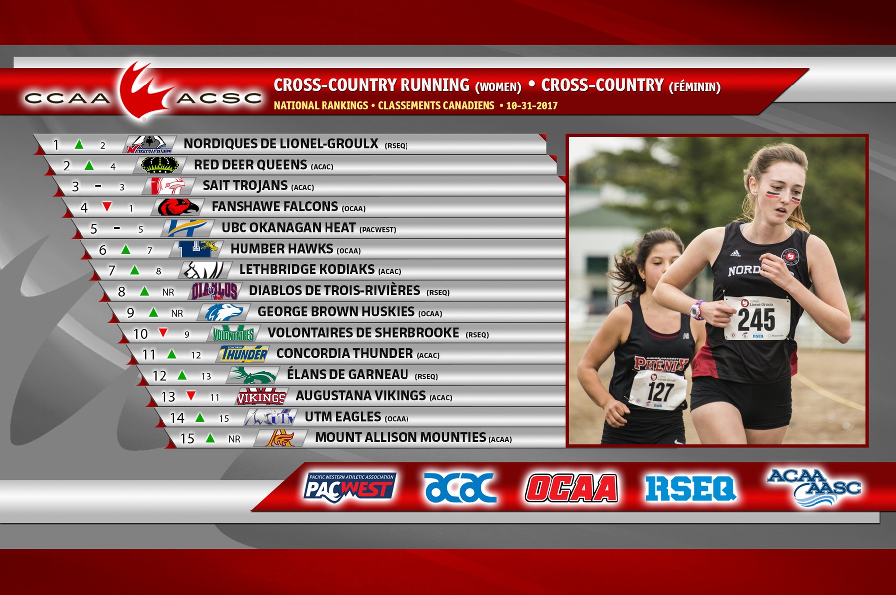 2017CCAAWomensRankings